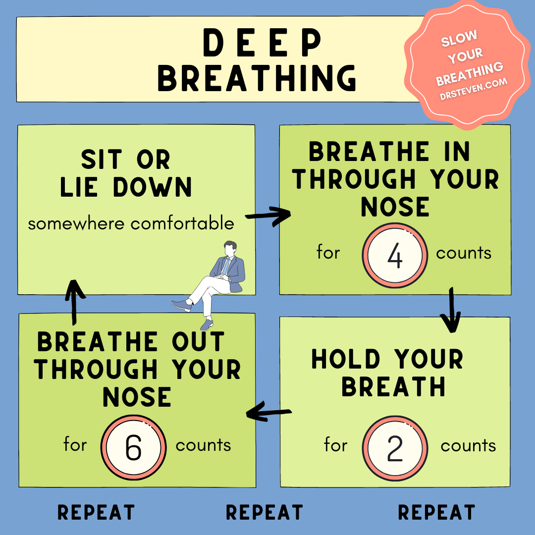Deep Breathing