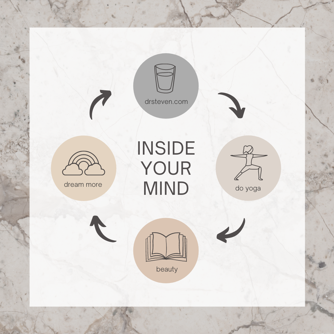 Inside Your Mind