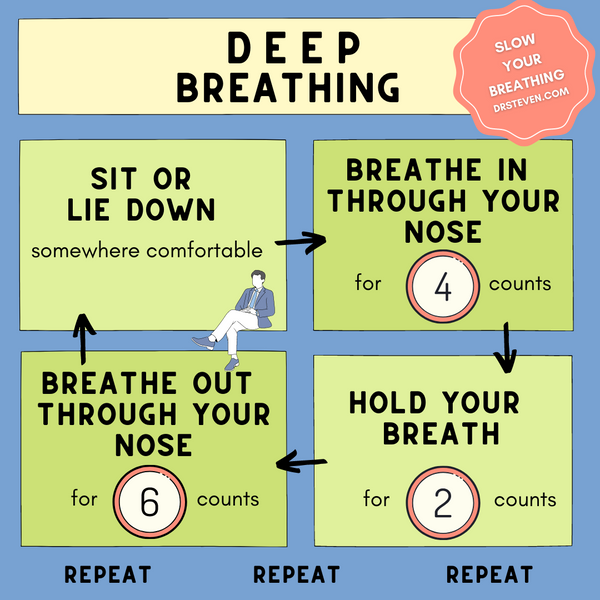 Deep Breathing - Dr. Steven