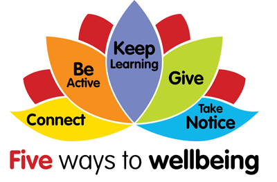 What Does Well-Being Mean Anyway?